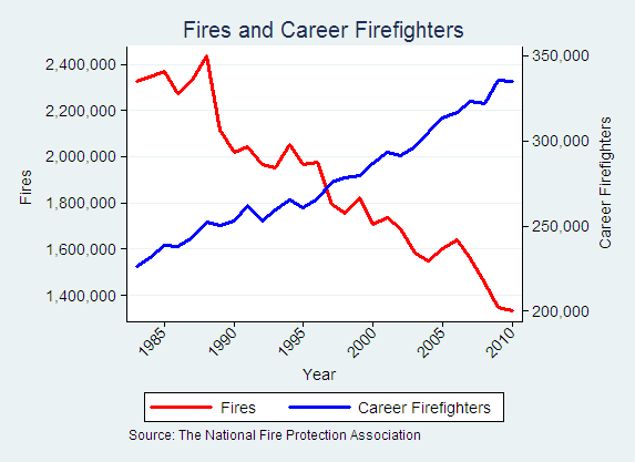 Fires-and-Firefighters.png