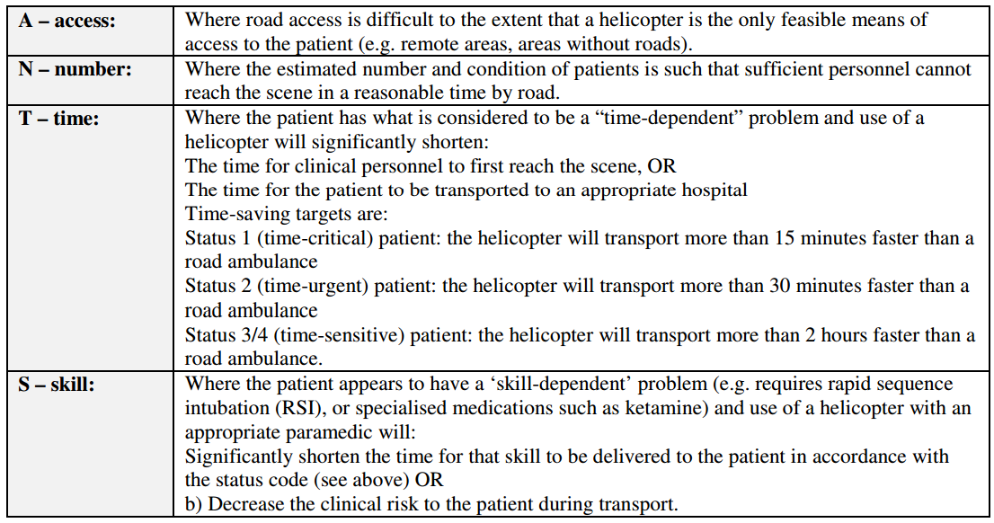 Calling for HEMS? | EMTLIFE