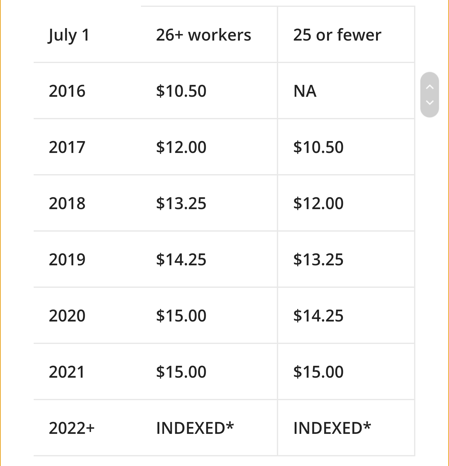 LA county minimum wage EMTLIFE