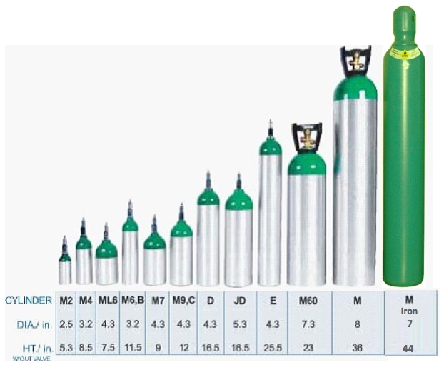 O2 tank size naming convention? EMTLIFE