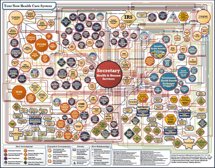 obamacare+chart.JPG