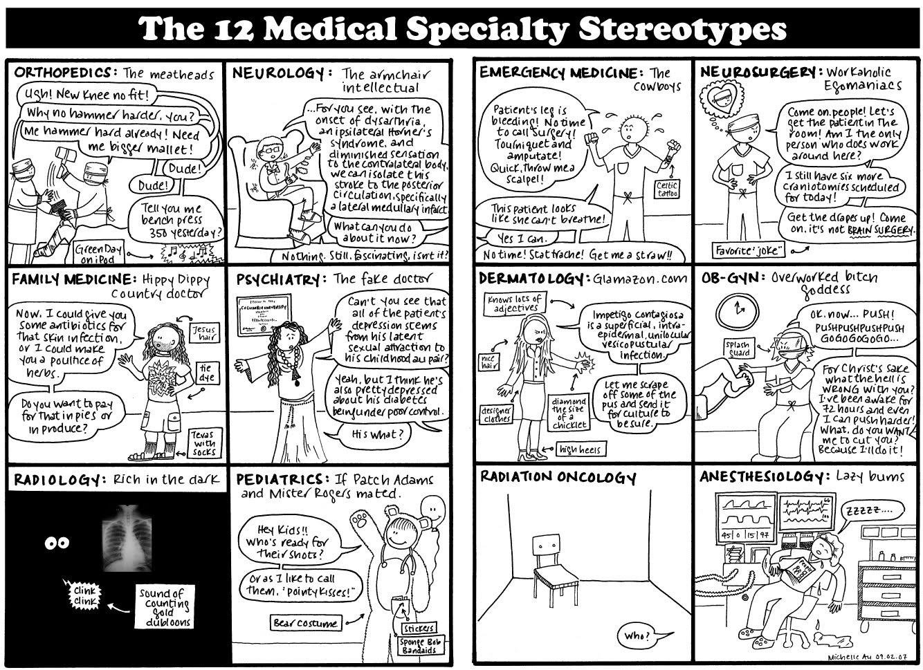 12+medical+specialty+stereotypes+full.jpg
