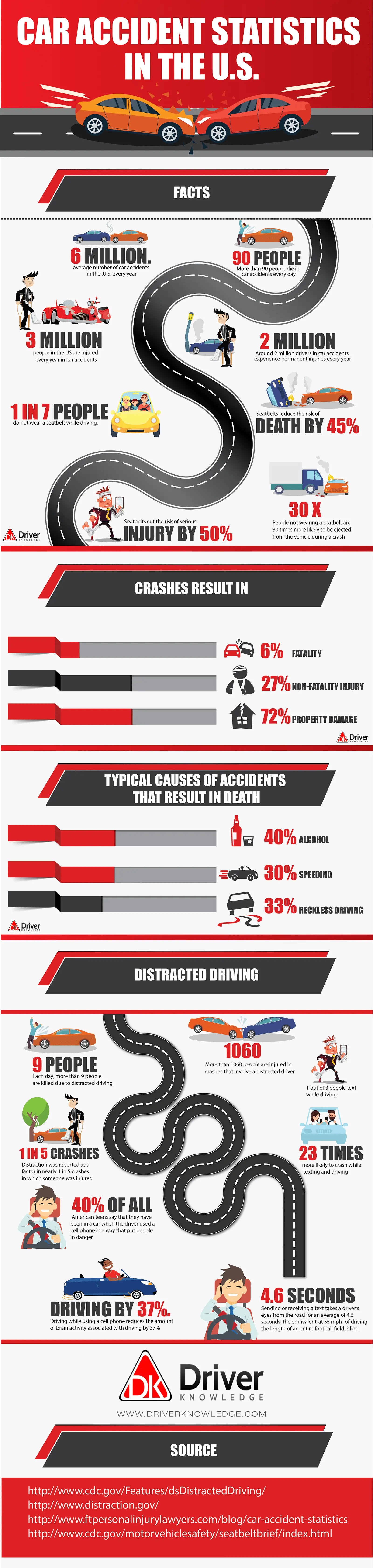 car-accident-statistics.png